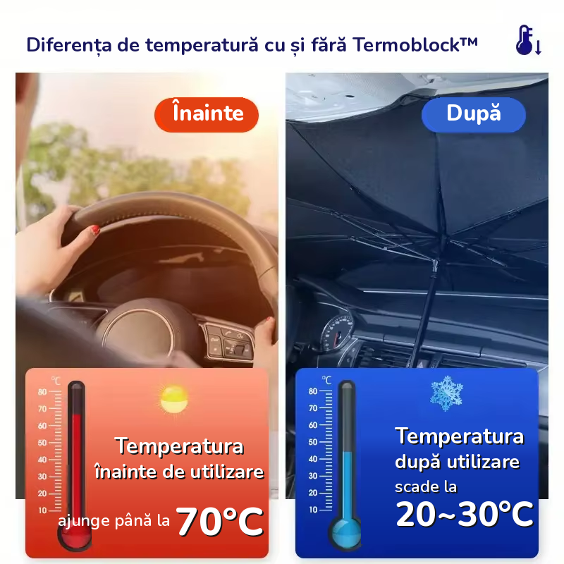 Parasolar auto Termoblock™
